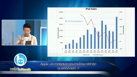 Apple ประกาศผลประกอบการไตรมาสล่าสุดทุบสถิติอีกแล้ว!!