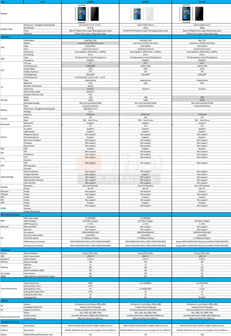 CSC-Wisebook-Spec1