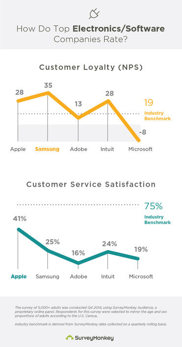 survey-monkey-nps-csat-02