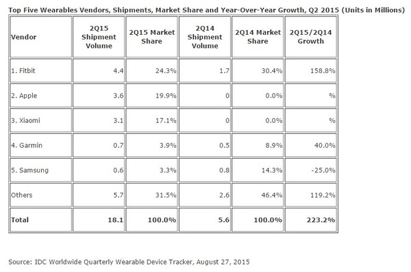 Apple-Watch-Sales-IDC