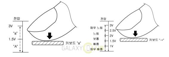 หลุดสิทธิบัตรใหม่ Samsung แยกแยะแรงกดหน้าจอได้เหมือน 3D Touch คาดเตรียมใช้ใน Galaxy S7