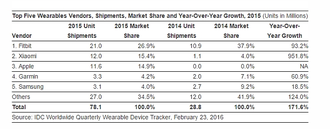 Wearable-Device-Market-2