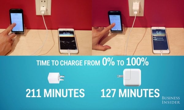 the-larger-adapter-charged-an-iphone-6-plus-40-faster-than-a-smaller-one-when-we-put-it-to-the-test