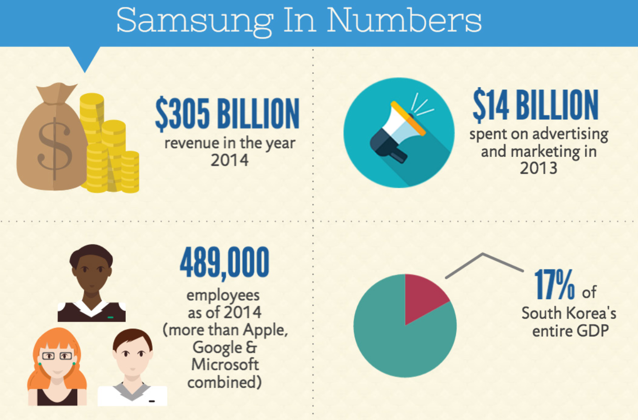 Infographic-reveals-real-size-of-Samsung (1)