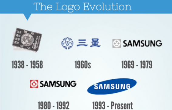 “Samsung” ไม่ใช่แค่ผู้ผลิตสมาร์ทโฟนชั้นนำเท่านั้น