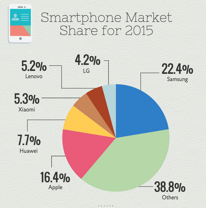 Infographic-reveals-real-size-of-Samsung (4)