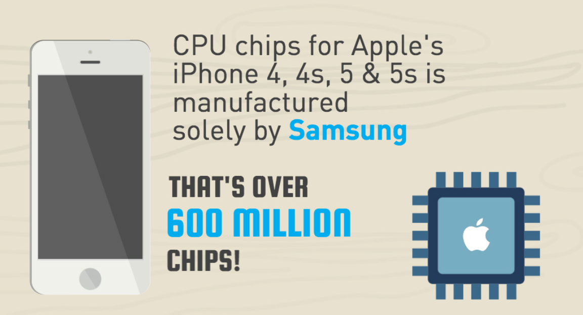 Infographic-reveals-real-size-of-Samsung (5)