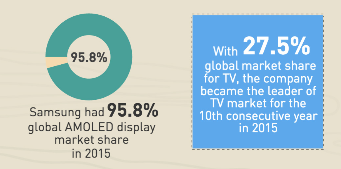 Infographic-reveals-real-size-of-Samsung (6)