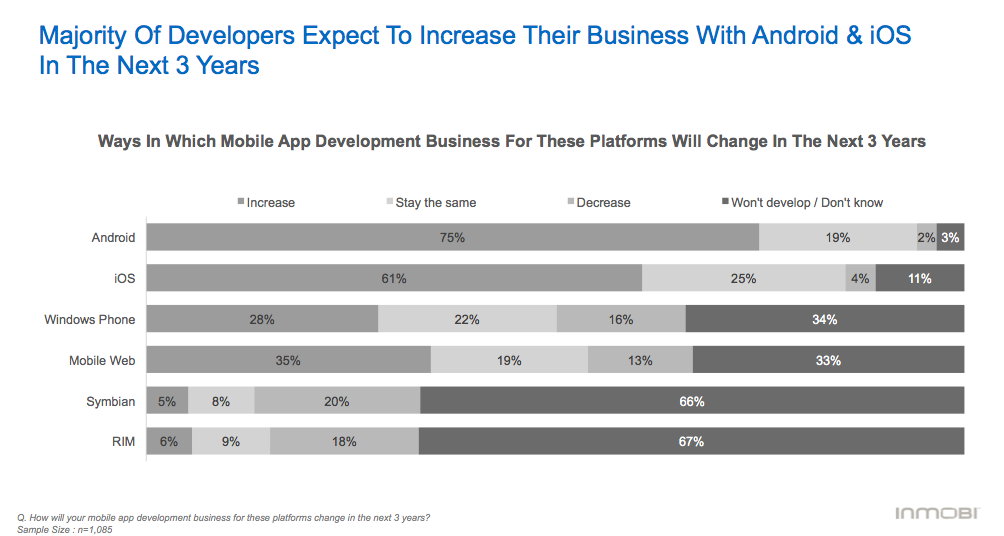 mobidev_platforms_confidence