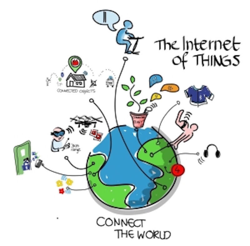 Internet_of_Things_1