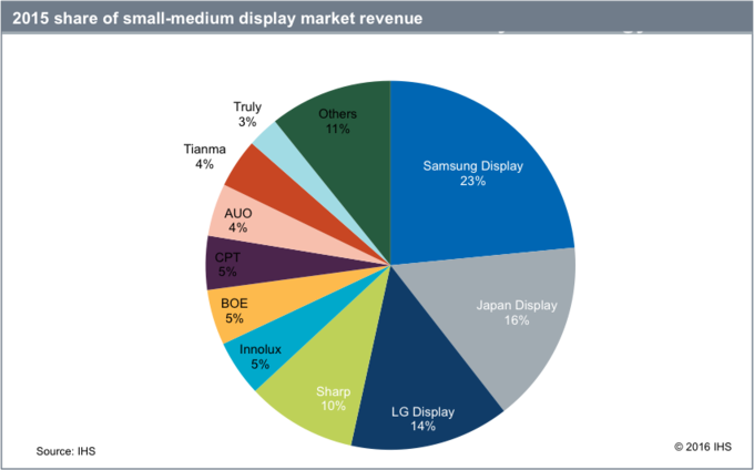 small-medium-display-chart-IHS2