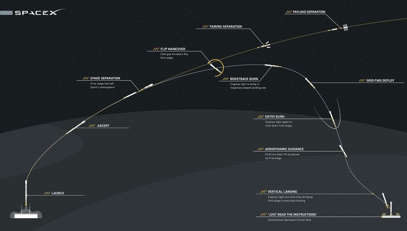 spacex-reusable-rocket-test.0