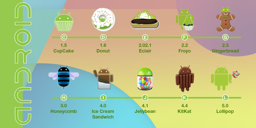 android_os_version1