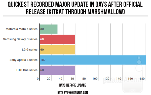 Best-case-scenario-update-speeds