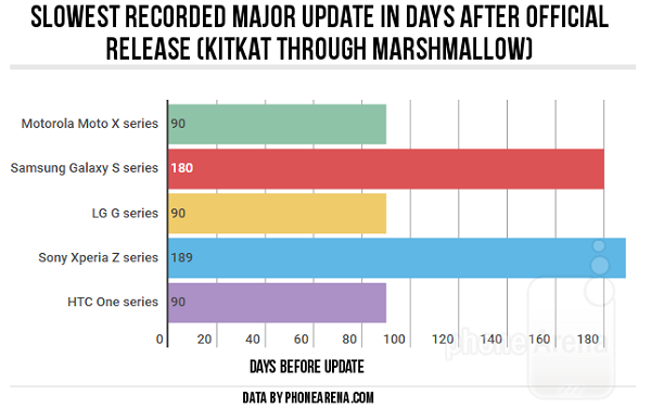 Worst-case-scenario-update-speeds