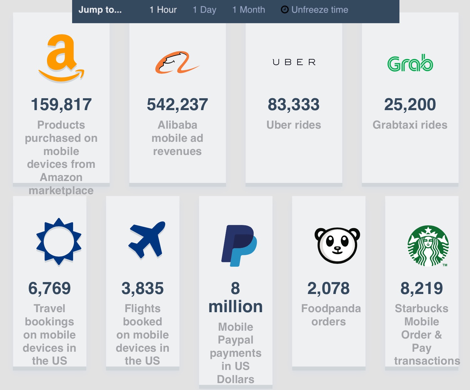 mobile statistics 02