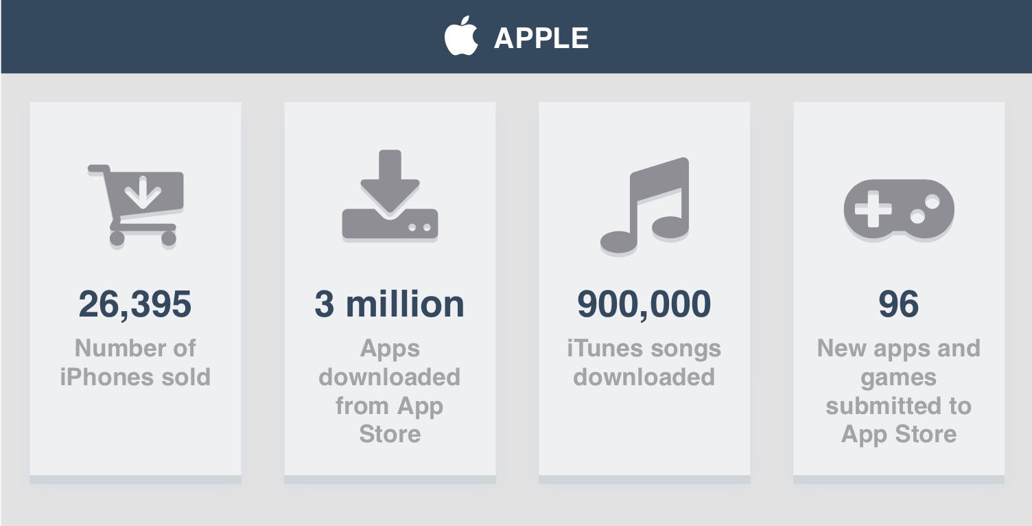 mobile statistics 03