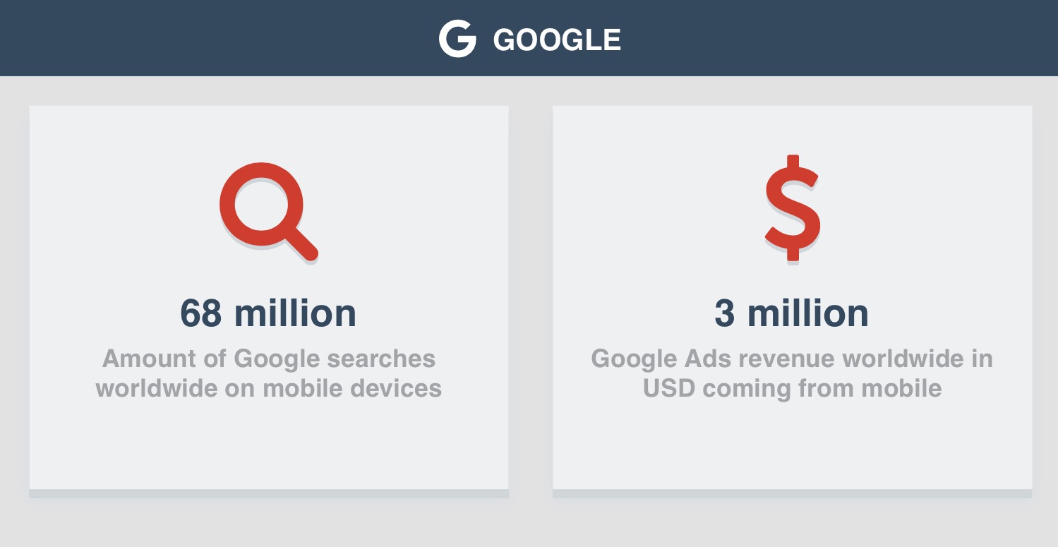 mobile statistics 04