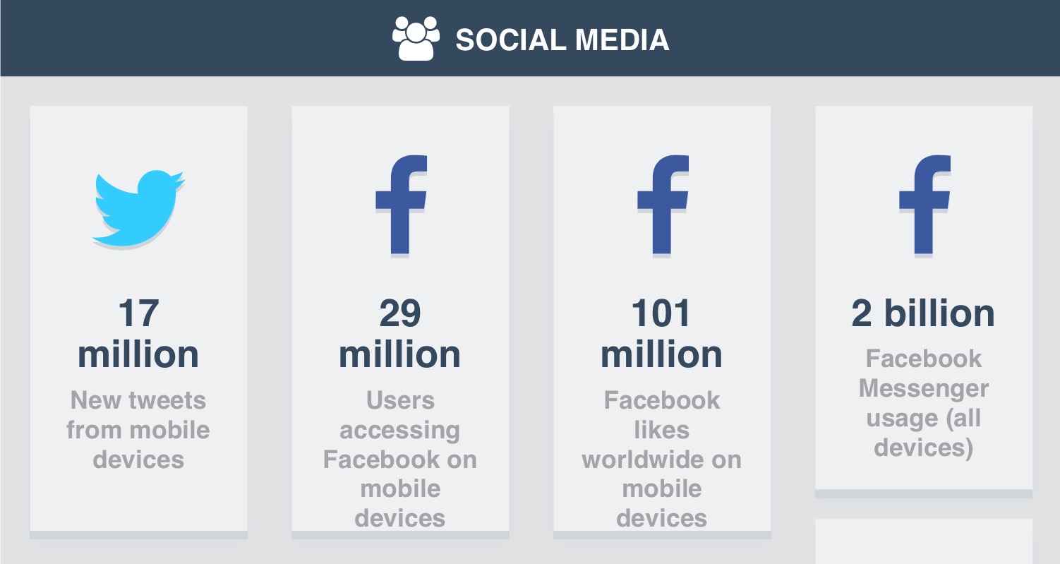 mobile statistics 05