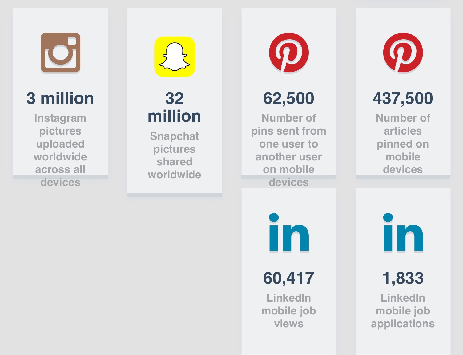 mobile statistics 06