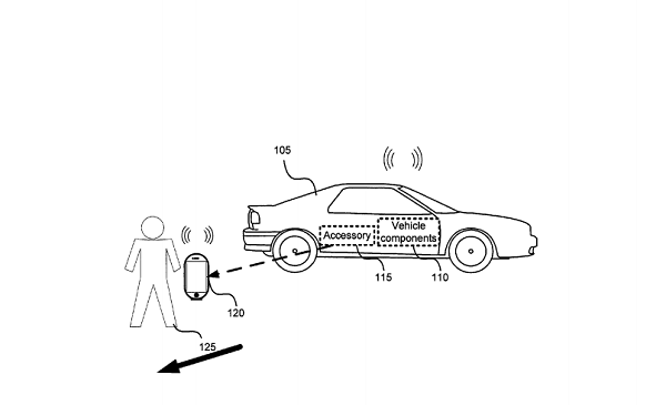 integration-with-apple-watch-and-iphone-to-control-and-monitor-the-car-remotely