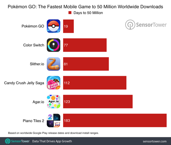 pokemon-go-50-million-comparison