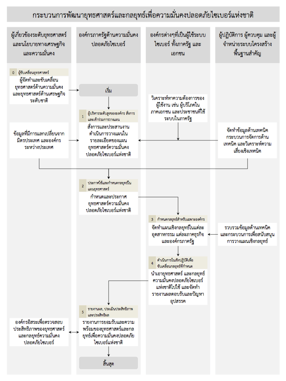 thai-cyber-sec