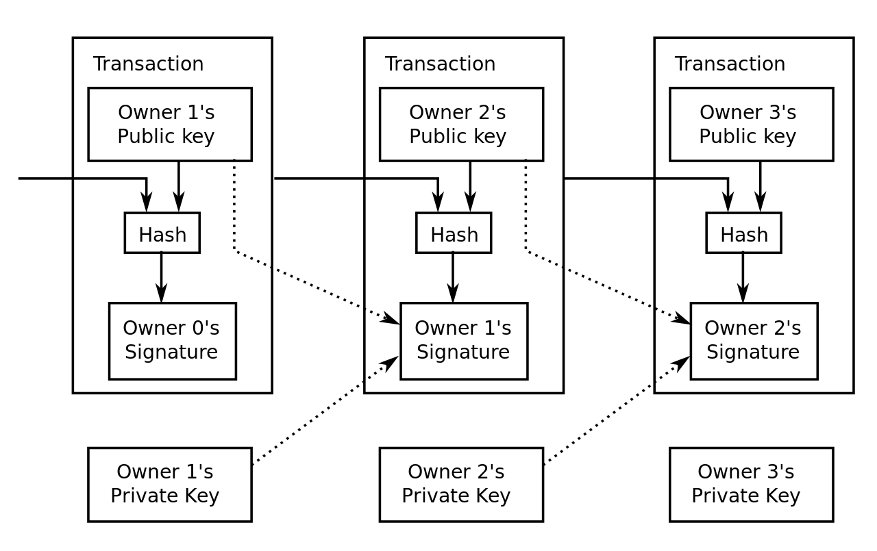 1280px-Bitcoin_Transaction_Visual.svg