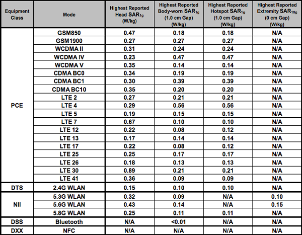 Both-models-will-work-on-the-top-four-stateside-carriers