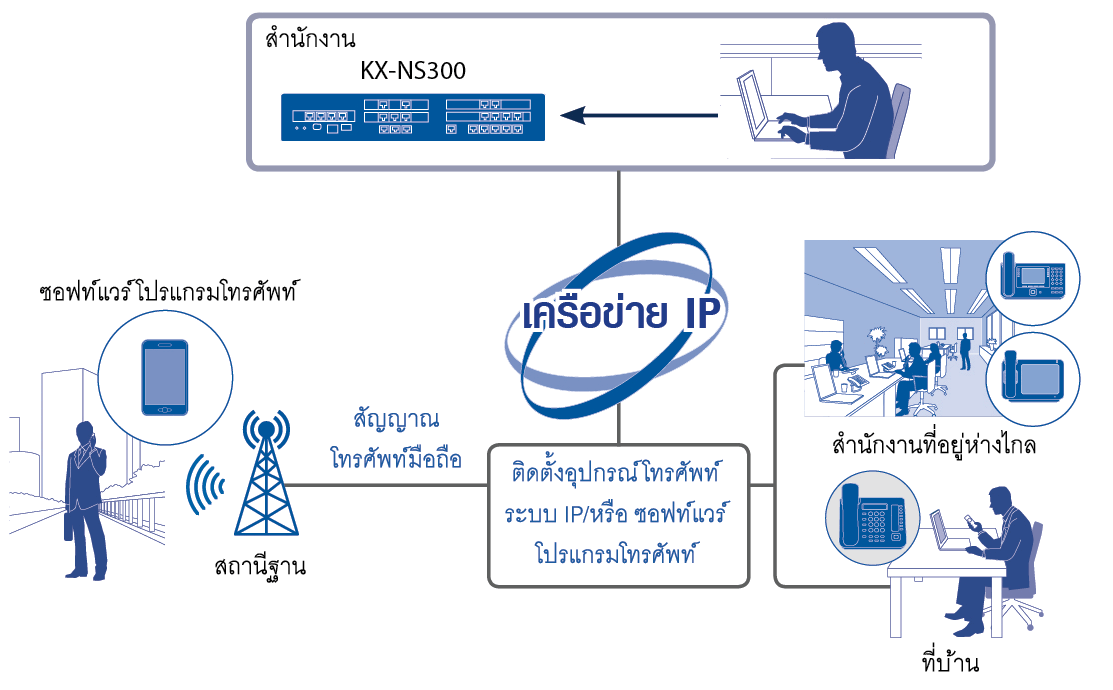 IP-PBX-cellphone2