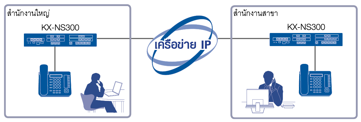 IP-PBX-cross