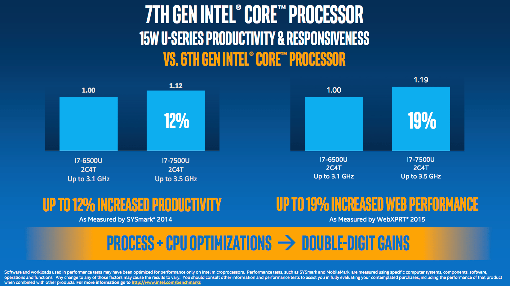 Intel_gen7_2