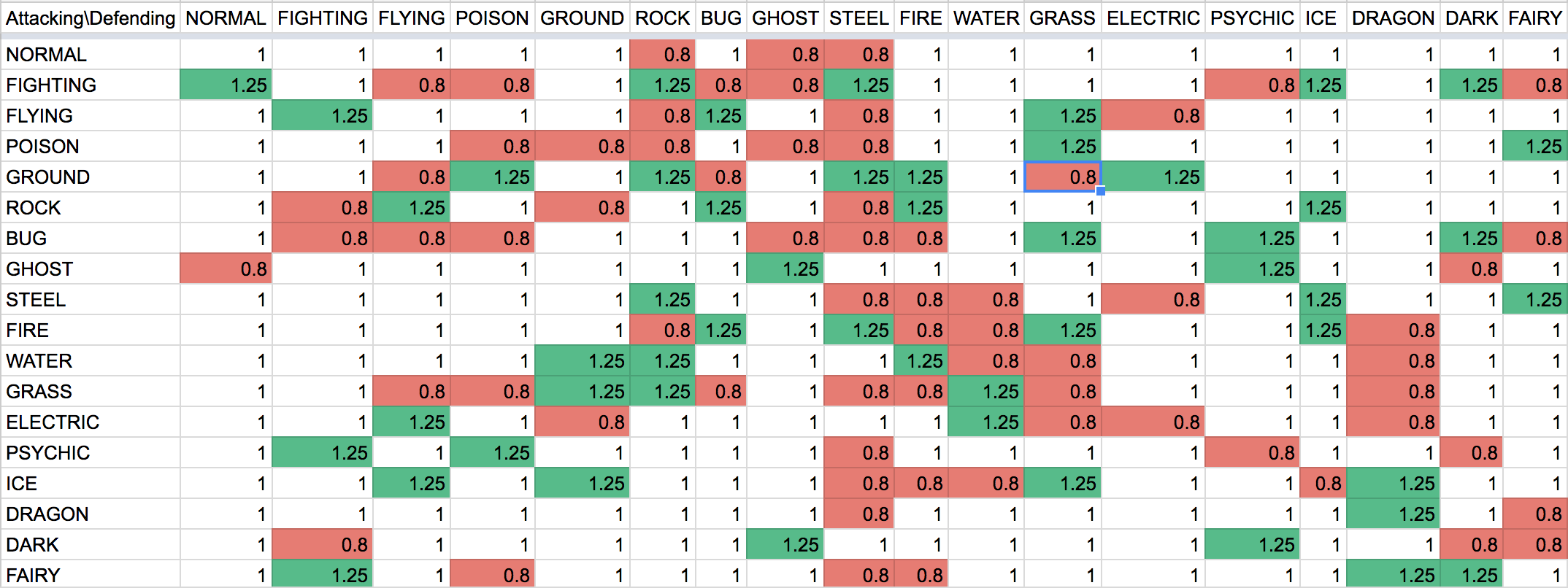 Pokemon-Go-Weakness-Chart