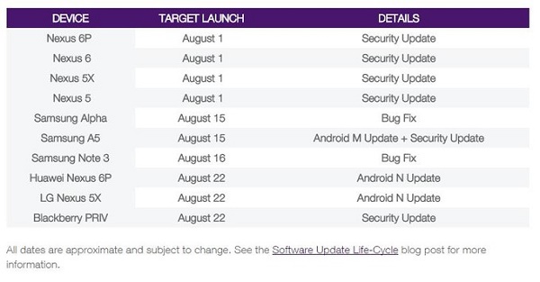 Software-Update-Schedule---bhzof35755