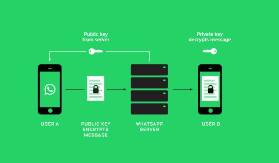 รู้จักกับระบบ E2EE หรือ End-to-End Encryption ระบบเข้ารหัสตั้งแต่ต้นทางถึงปลายทางกัน