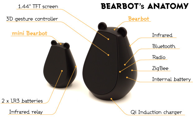 bearbot-anatomy-2-620px_qic7jw