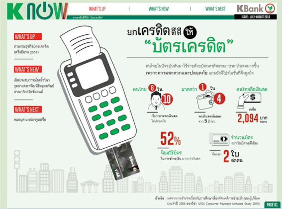 สะดวก ปลอดภัย ใบเดียวก็ “พอ” ยกเครดิตดี ๆ ให้กับ “บัตรเครดิต”