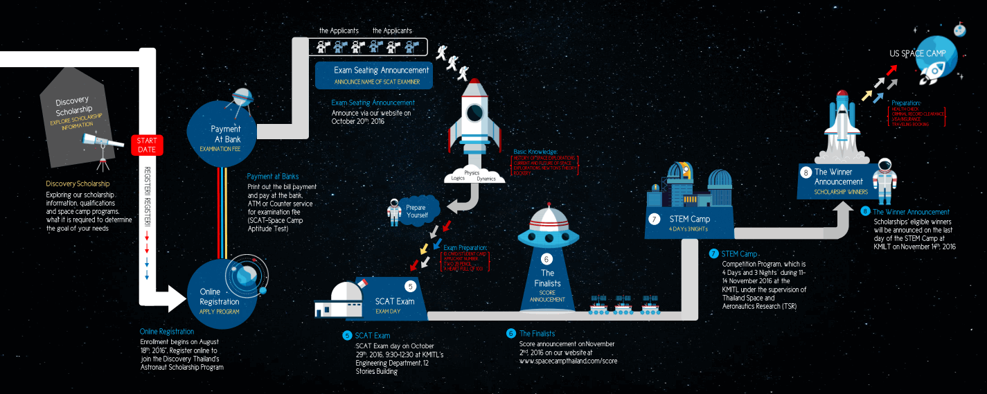 space-info