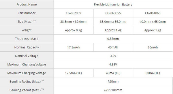 spec-panasonic-bendable-battery