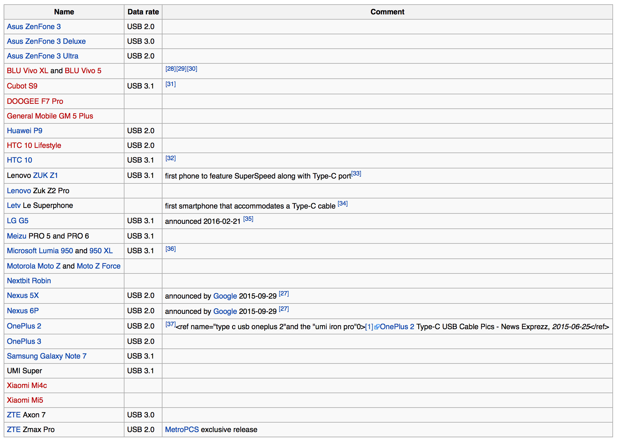 USB-C device