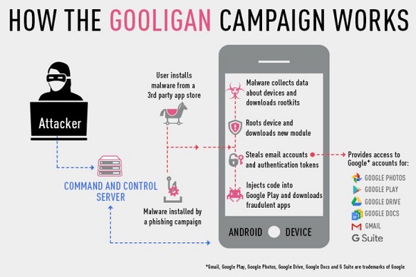 1-3-million-google-accounts-are-affected-by-gooligan-android-bug