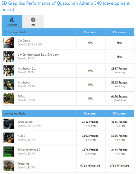 snapdragon-835-with-adreno-540-gets-benchmarked-1