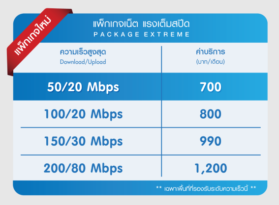 TOT Fiber 2 U ปรับแพ็กใหม่ ได้เน็ตแรง ในราคาคุ้มๆ