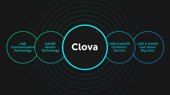 LINE เปิดตัว ‘Clova’ Cloud AI ณ งาน Mobile World Congress