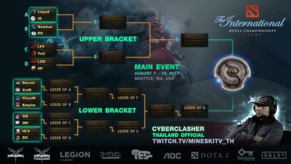 การแข่งขัน TI7 รอบจริง อยากเชียร์ทีมไหน ดูได้ที่นี่!