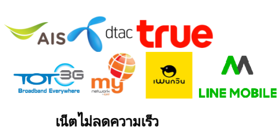 ส่องโปรเน็ต 4G/3G 1, 4, 6,10 Mbps ความเร็วคงที่ไม่มีลด ไม่มี FUP แต่ละค่าย!