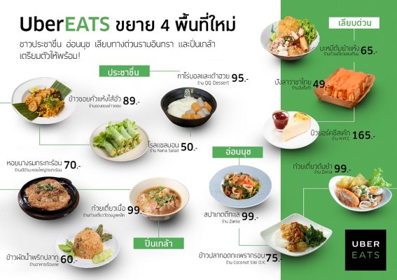 UberEATS เสิร์ฟเพิ่ม 4 เขตดัง ประชาชื่น อ่อนนุช เลียบทางด่วนรามอินทรา และปิ่นเกล้า