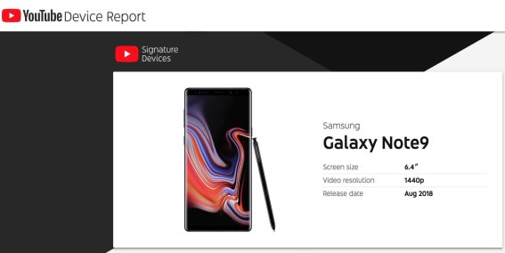 ไร้เงาไอโฟน! YouTube แนะนำ Galaxy Note 9 เป็นสมาร์ทโฟนที่ดู YouTube ได้ดีที่สุด