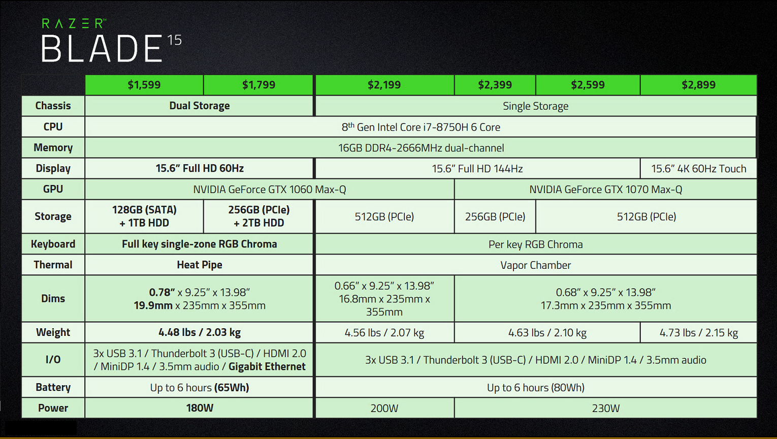 Razer Blade 15