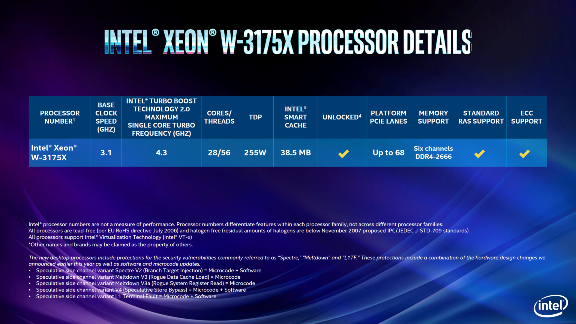 Intel Xeon W-3175X